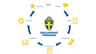 Diplomerad Förening